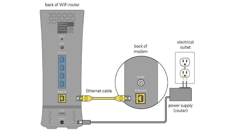 Check the Environment for Router and Modem
