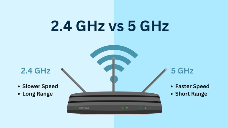 2.4 GHz vs 5 GHz - What is the Difference