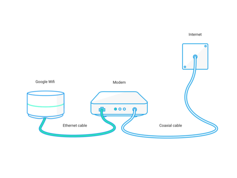 Reset Wi-Fi for Google Wifi Blinking Orange