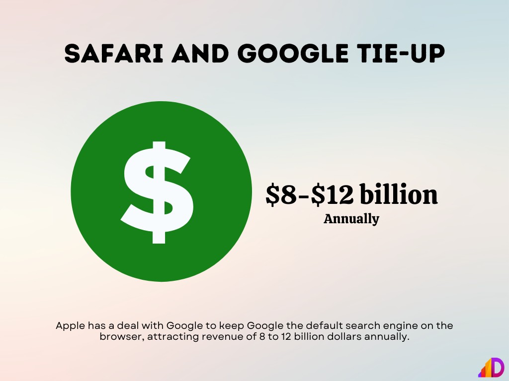 Safari and Google Tie-Up