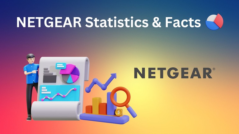 NETGEAR Statistics and Facts