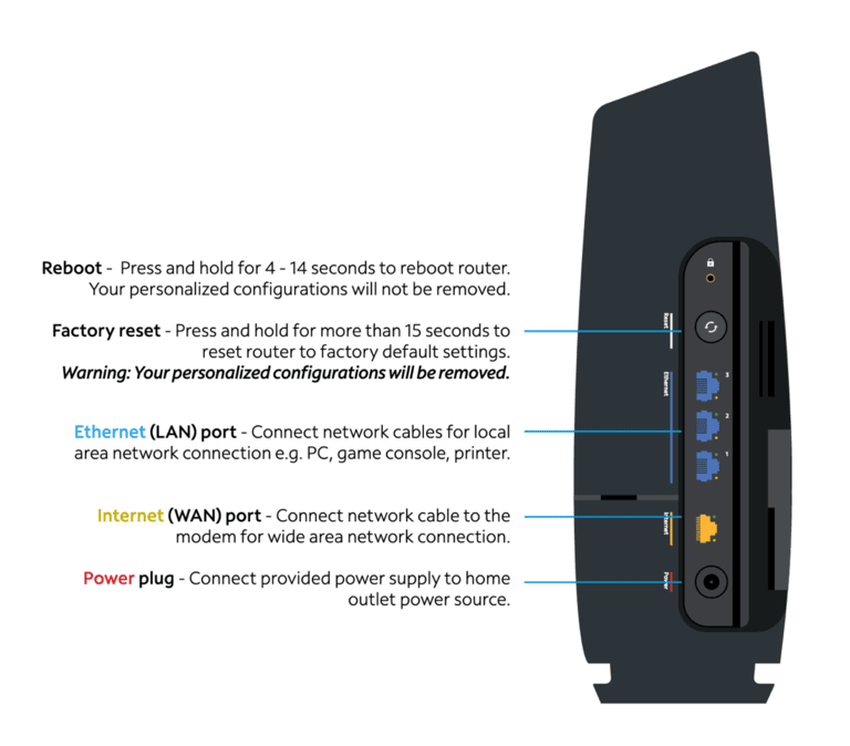 Factory Reset a Spectrum Router