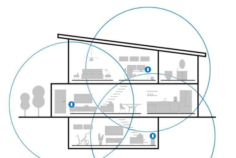 Interesting Facts about Mesh Wi-Fi Systems