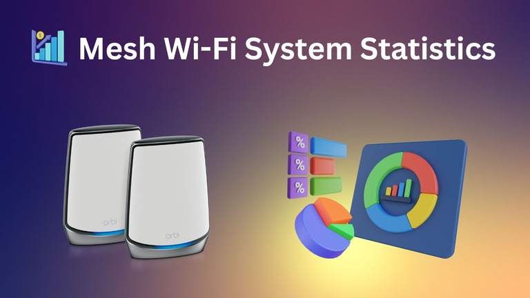 Mesh Wi-Fi System Statistics