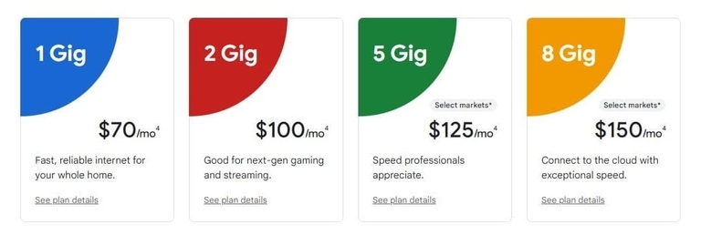 Benefits of Fiber-Optic Connectivity Over Cable - Better, Symmetrical Speeds