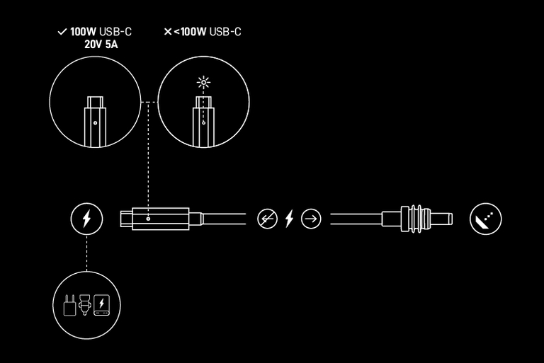 Check All The Cables